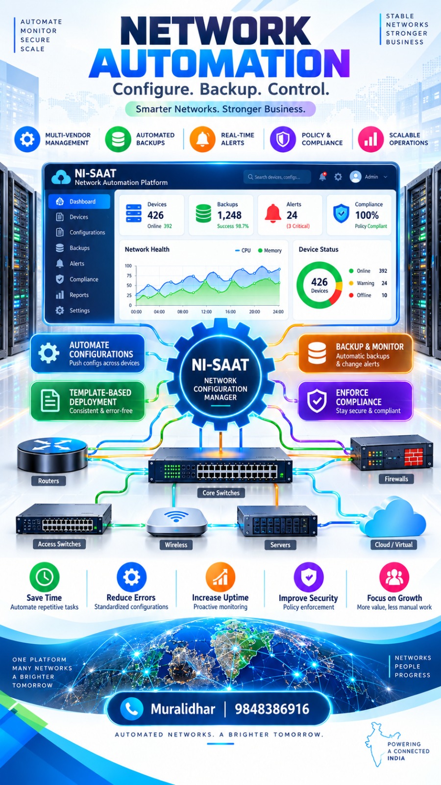 NI-SAAT network automation and configuration management